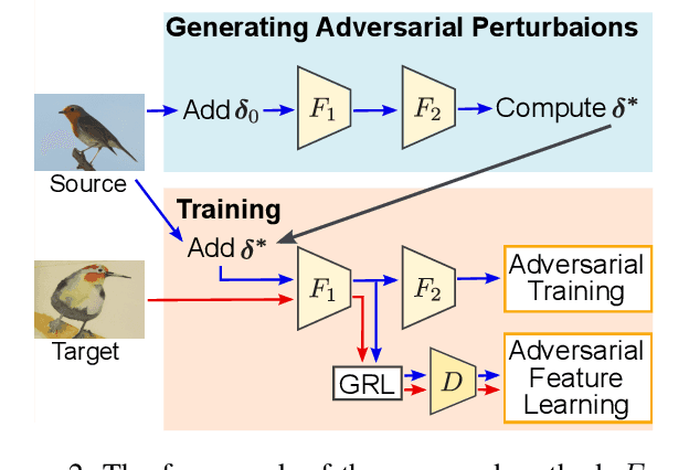 Figure 3 for Adversarially Trained Object Detector for Unsupervised Domain Adaptation