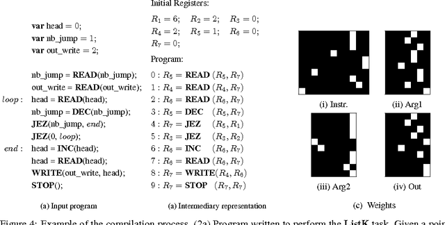 Figure 3 for Adaptive Neural Compilation