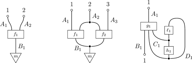 Figure 2 for The d-separation criterion in Categorical Probability
