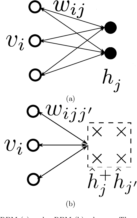 Figure 1 for Effectively Trainable Semi-Quantum Restricted Boltzmann Machine