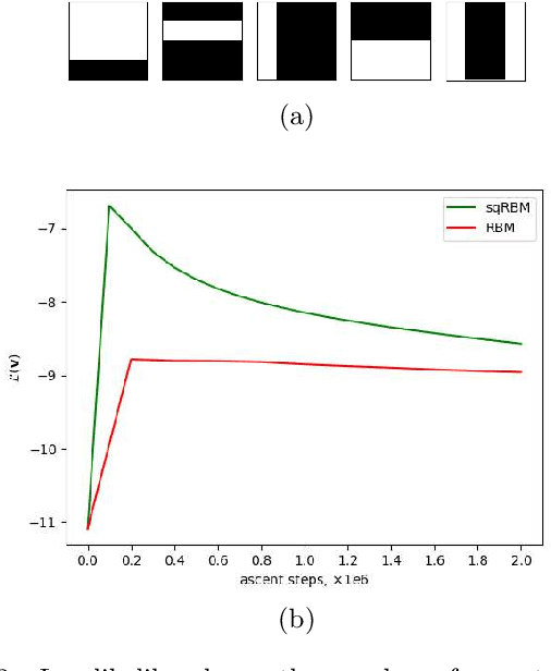 Figure 2 for Effectively Trainable Semi-Quantum Restricted Boltzmann Machine