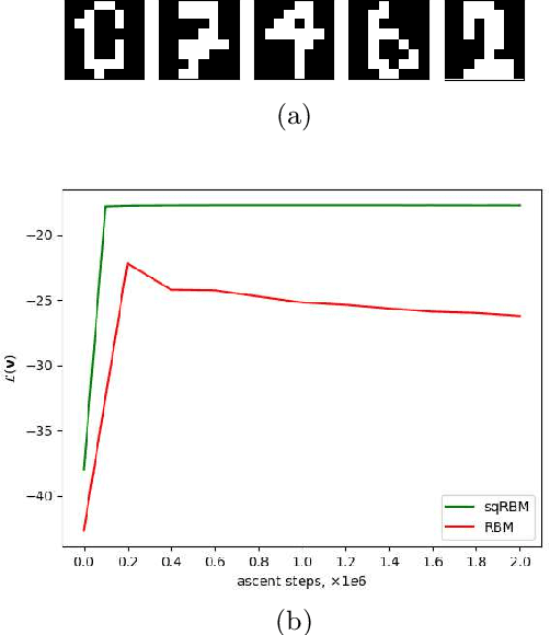 Figure 3 for Effectively Trainable Semi-Quantum Restricted Boltzmann Machine