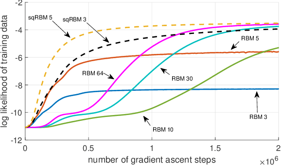 Figure 4 for Effectively Trainable Semi-Quantum Restricted Boltzmann Machine
