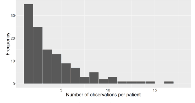 Figure 1 for Modern Multiple Imputation with Functional Data