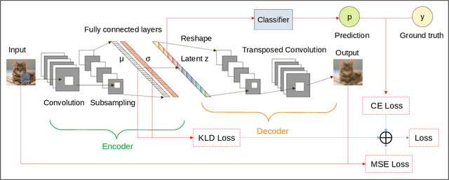 Figure 1 for Federated Learning in Non-IID Settings Aided by Differentially Private Synthetic Data