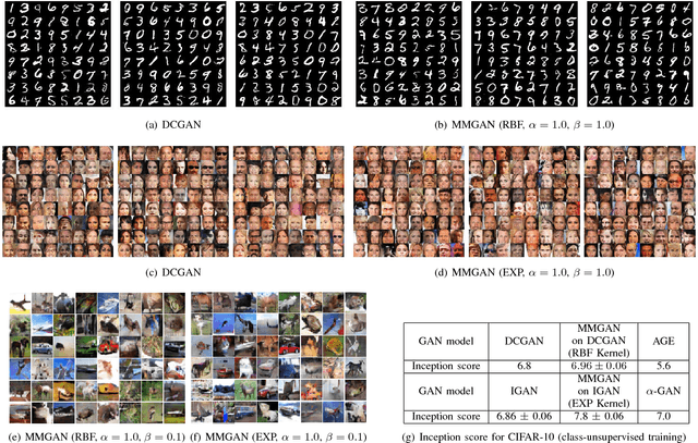 Figure 3 for MMGAN: Manifold Matching Generative Adversarial Network