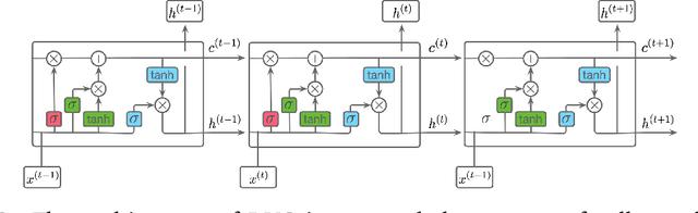 Figure 3 for Deep Variable-Block Chain with Adaptive Variable Selection