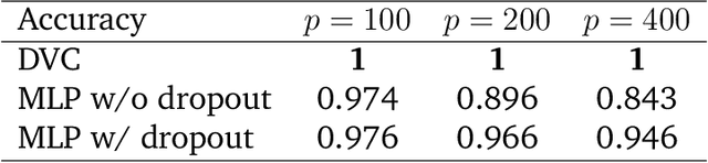 Figure 2 for Deep Variable-Block Chain with Adaptive Variable Selection