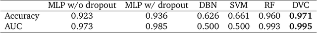 Figure 4 for Deep Variable-Block Chain with Adaptive Variable Selection