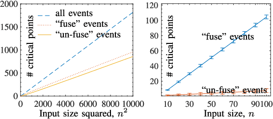 Figure 3 for On the Complexity of the Weighted Fused Lasso