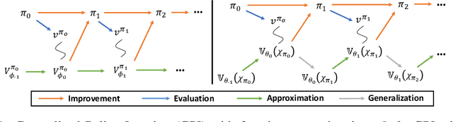 Figure 1 for What About Taking Policy as Input of Value Function: Policy-extended Value Function Approximator