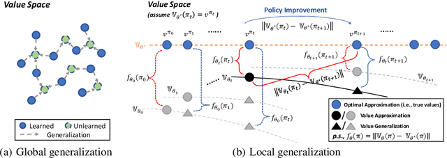 Figure 3 for What About Taking Policy as Input of Value Function: Policy-extended Value Function Approximator