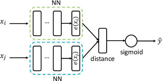 Figure 2 for Data-efficient Online Classification with Siamese Networks and Active Learning