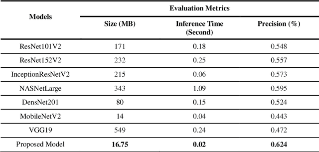 Figure 2 for SnapMode: An Intelligent and Distributed Large-Scale Fashion Image Retrieval Platform Based On Big Data and Deep Generative Adversarial Network Technologies