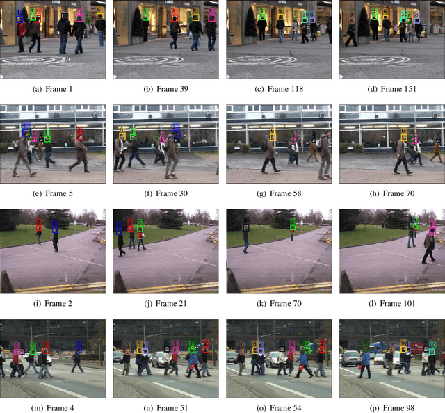 Figure 2 for Kalman Filter Based Multiple Person Head Tracking