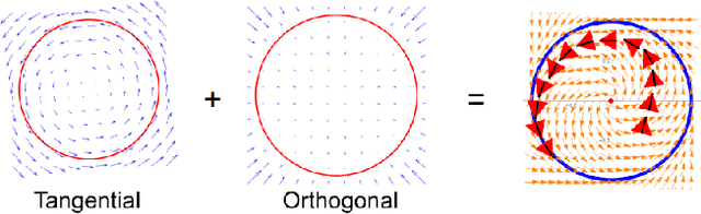 Figure 1 for Guiding vector fields in Paparazzi autopilot