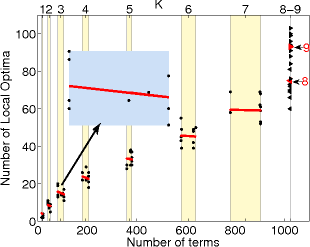 Figure 1 for Tunably Rugged Landscapes with Known Maximum and Minimum