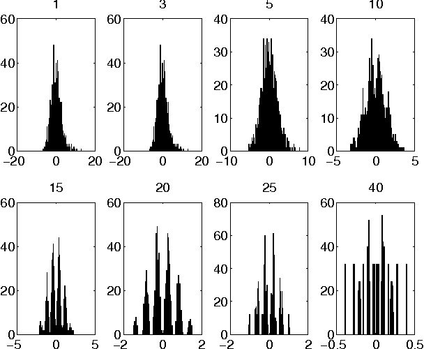 Figure 2 for Tunably Rugged Landscapes with Known Maximum and Minimum
