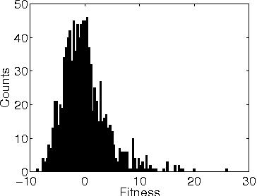 Figure 3 for Tunably Rugged Landscapes with Known Maximum and Minimum