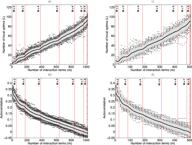 Figure 4 for Tunably Rugged Landscapes with Known Maximum and Minimum
