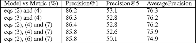 Figure 2 for Using Web Co-occurrence Statistics for Improving Image Categorization