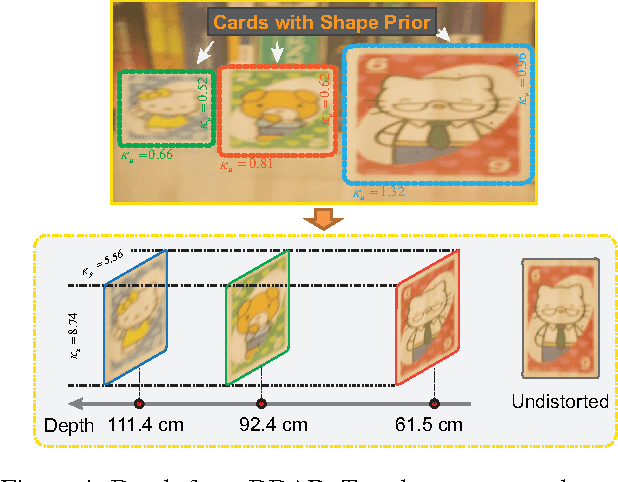 Figure 4 for Resolving Scale Ambiguity Via XSlit Aspect Ratio Analysis