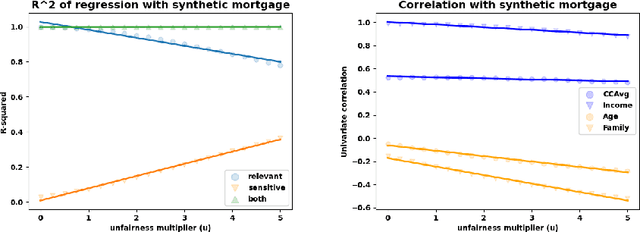 Figure 3 for Detecting model drift using polynomial relations