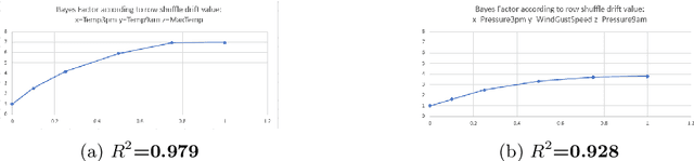 Figure 4 for Detecting model drift using polynomial relations