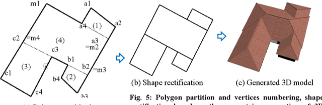 Figure 1 for Roof Damage Assessment from Automated 3D Building Models