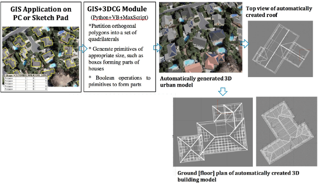 Figure 2 for Roof Damage Assessment from Automated 3D Building Models