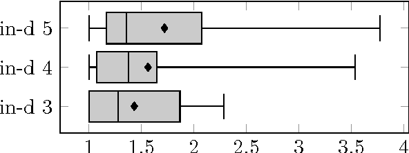 Figure 2 for Entropy-based Pruning for Learning Bayesian Networks using BIC
