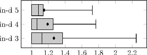 Figure 4 for Entropy-based Pruning for Learning Bayesian Networks using BIC