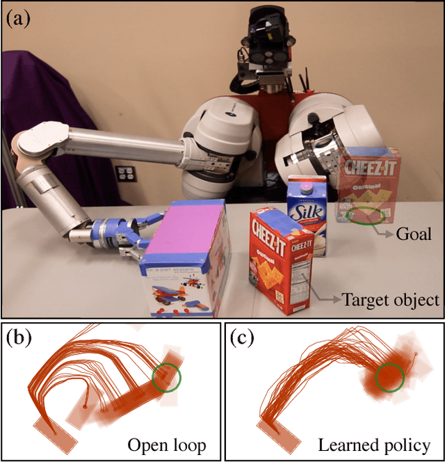 Figure 1 for Sample-Efficient Learning of Nonprehensile Manipulation Policies via Physics-Based Informed State Distributions