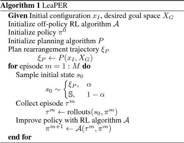 Figure 4 for Sample-Efficient Learning of Nonprehensile Manipulation Policies via Physics-Based Informed State Distributions