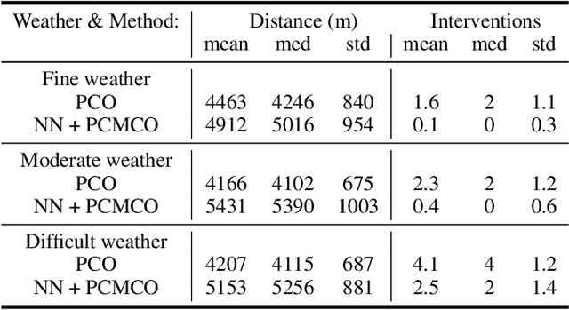 Figure 2 for Learning-based Preference Prediction for Constrained Multi-Criteria Path-Planning