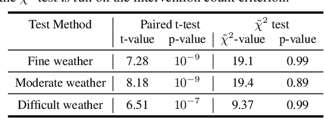 Figure 4 for Learning-based Preference Prediction for Constrained Multi-Criteria Path-Planning