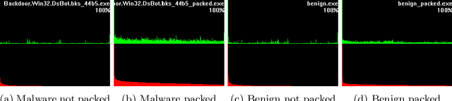 Figure 3 for Malware Analysis with Artificial Intelligence and a Particular Attention on Results Interpretability
