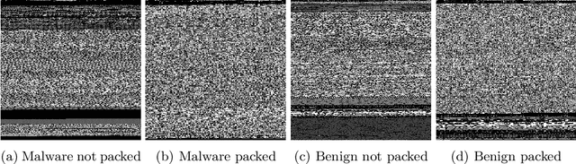Figure 4 for Malware Analysis with Artificial Intelligence and a Particular Attention on Results Interpretability