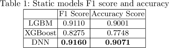 Figure 2 for Malware Analysis with Artificial Intelligence and a Particular Attention on Results Interpretability