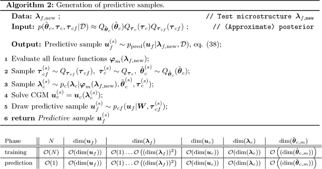 Figure 2 for A physics-aware, probabilistic machine learning framework for coarse-graining high-dimensional systems in the Small Data regime