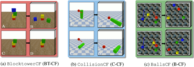 Figure 1 for Filtered-CoPhy: Unsupervised Learning of Counterfactual Physics in Pixel Space