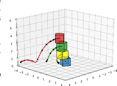 Figure 3 for Filtered-CoPhy: Unsupervised Learning of Counterfactual Physics in Pixel Space