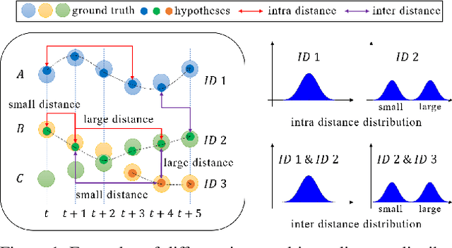 Figure 1 for SQE: a Self Quality Evaluation Metric for Parameters Optimization in Multi-Object Tracking