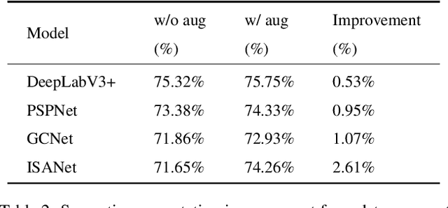 Figure 3 for Image Data Augmentation for Deep Learning: A Survey