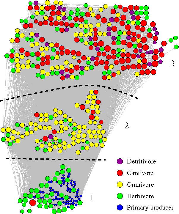 Figure 3 for Structure and inference in annotated networks