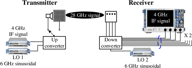 Figure 2 for Fast Antenna and Beam Switching Method for mmWave Handsets with Hand Blockage