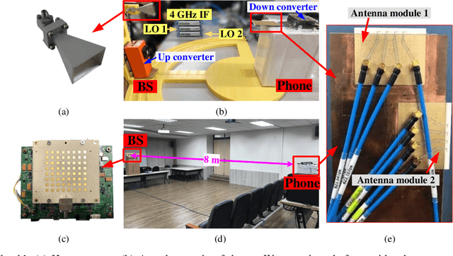 Figure 3 for Fast Antenna and Beam Switching Method for mmWave Handsets with Hand Blockage