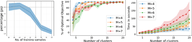 Figure 1 for Scalable Distributional Robustness in a Class of Non Convex Optimization with Guarantees