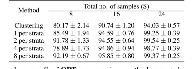 Figure 2 for Scalable Distributional Robustness in a Class of Non Convex Optimization with Guarantees