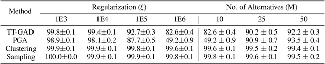 Figure 3 for Scalable Distributional Robustness in a Class of Non Convex Optimization with Guarantees